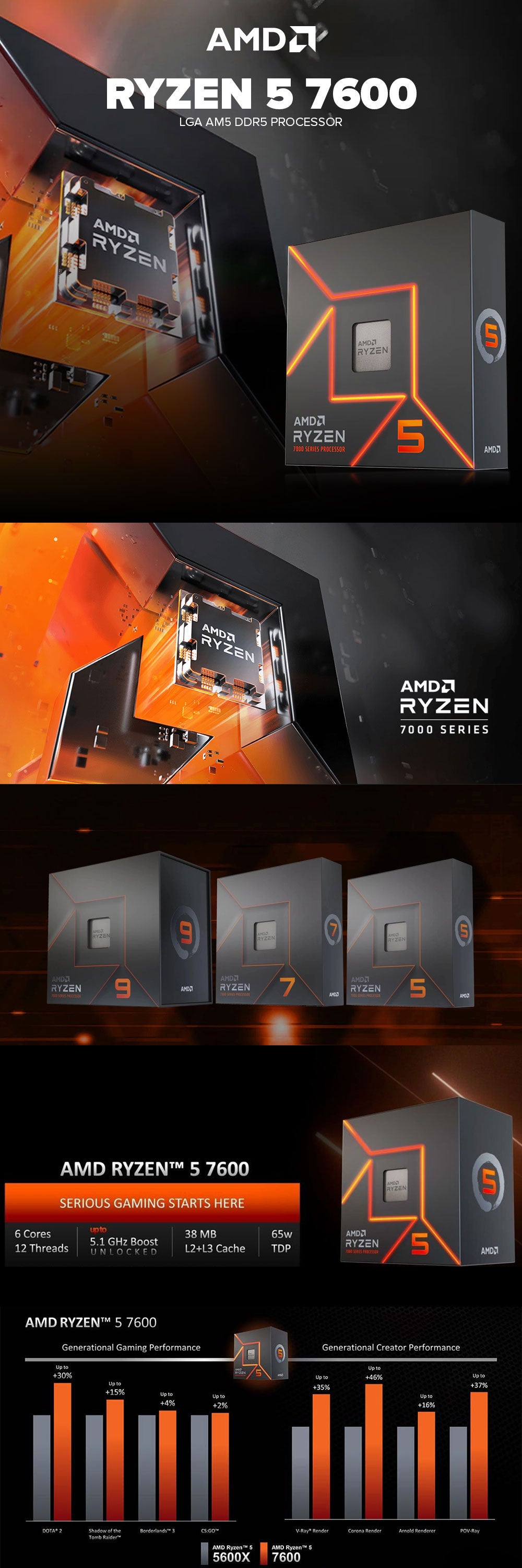  AMD Ryzen™ 5 7600X 6-Core, 12-Thread Unlocked