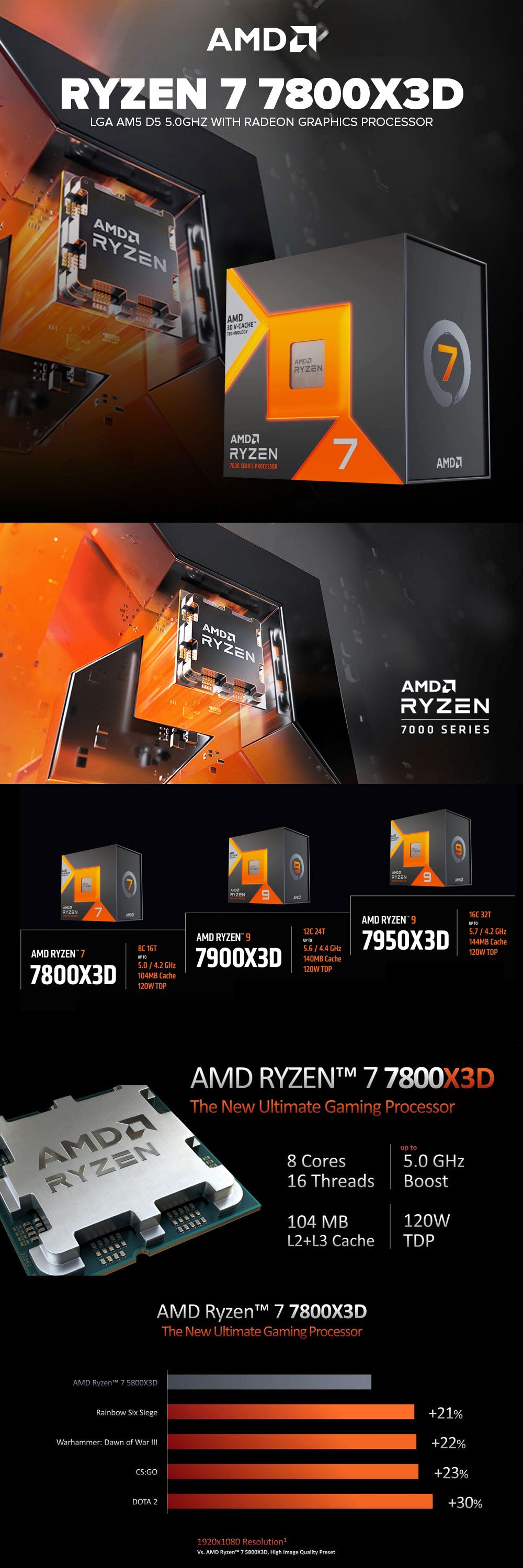 AMD RYZEN 7 7800X3D AM5 D5 5.0ghz with Radeon Graphics processor – EasyPC