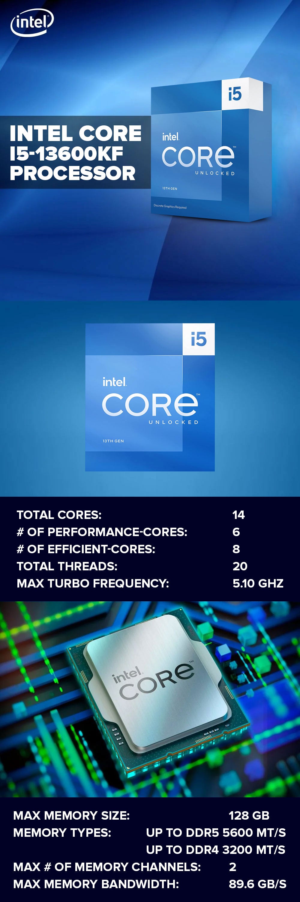 Core Name Intel Core i5-13600KF Raptor Lake Socket LGA 1700 24M Cache up to 5.00 ...