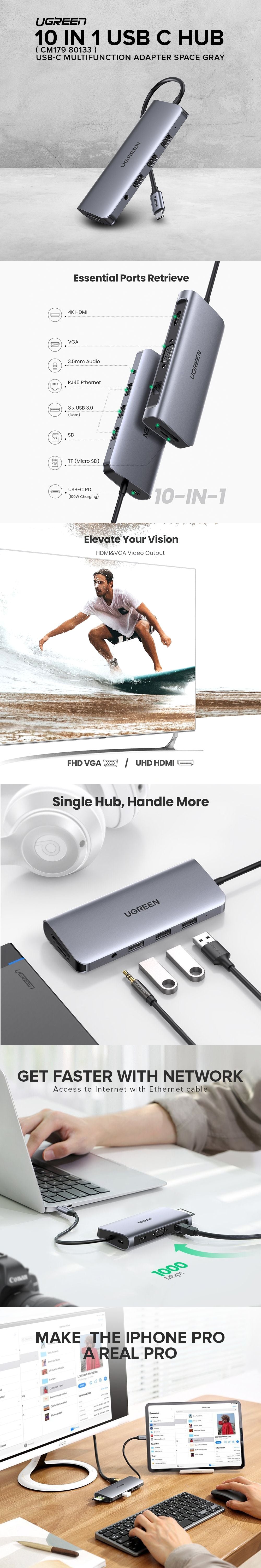 Buy UGREEN 80133 10 In 1 USB Hub With Ethernet, 4k HDMI